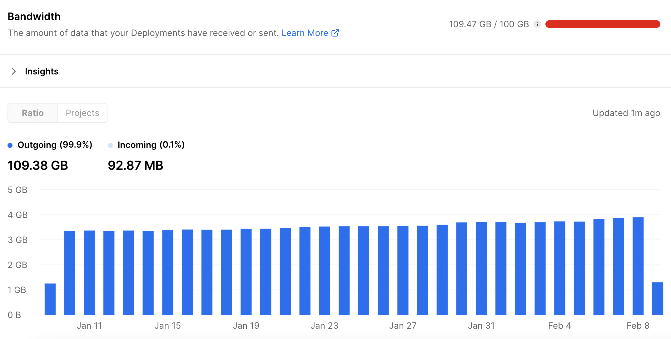 bandwidth