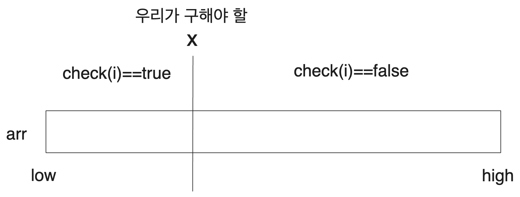 현재 상황