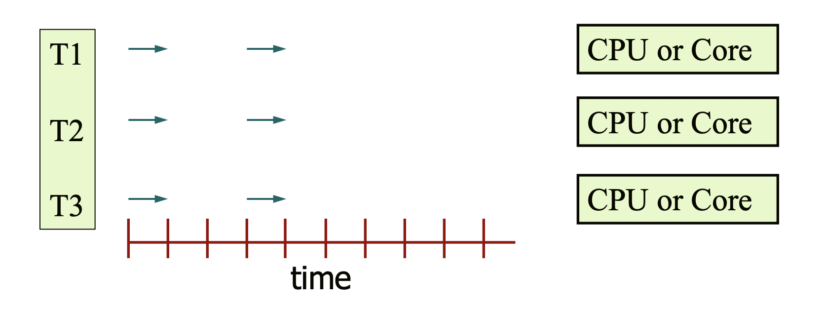 parallel