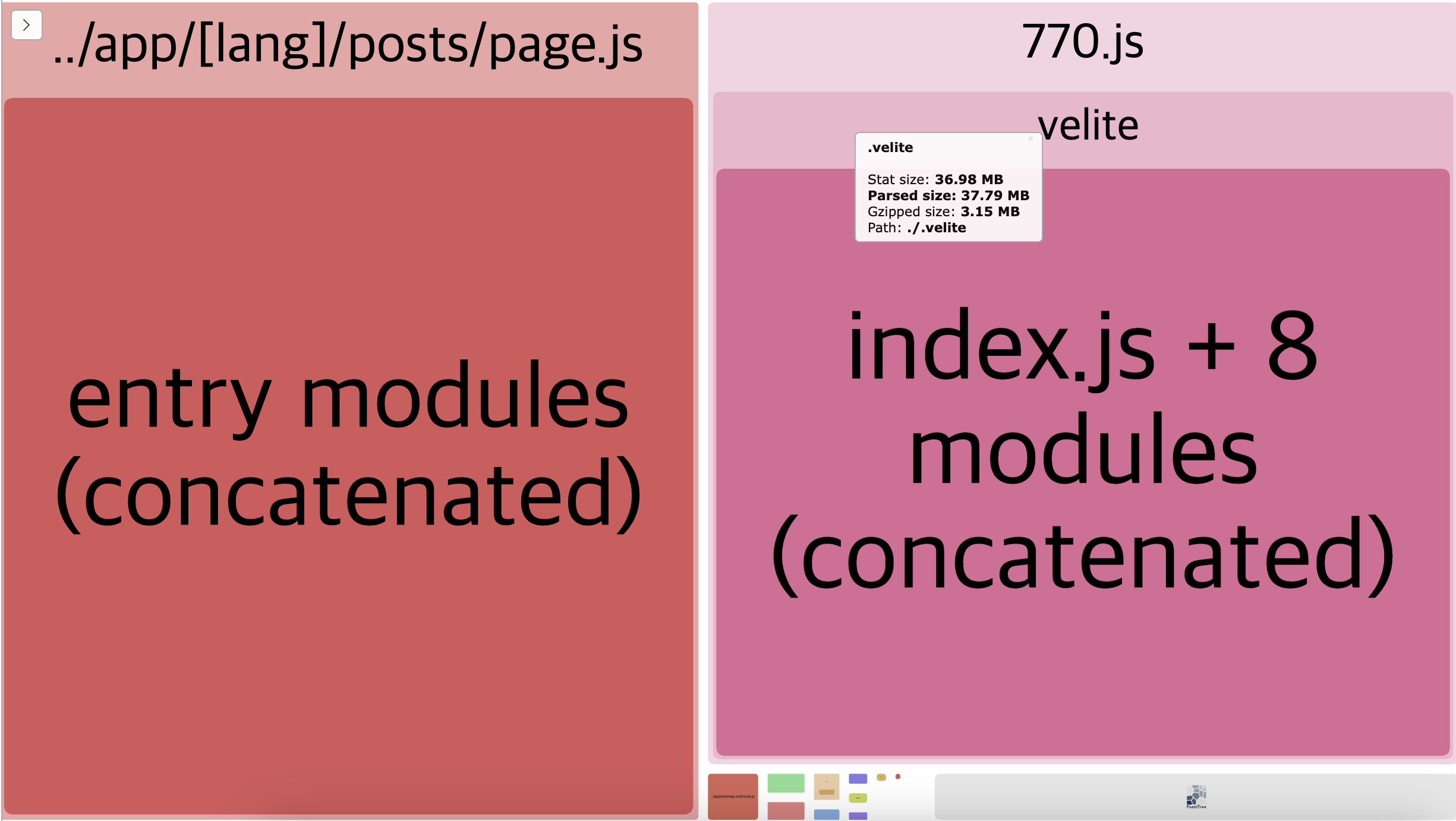 Bundle Analysis Result
