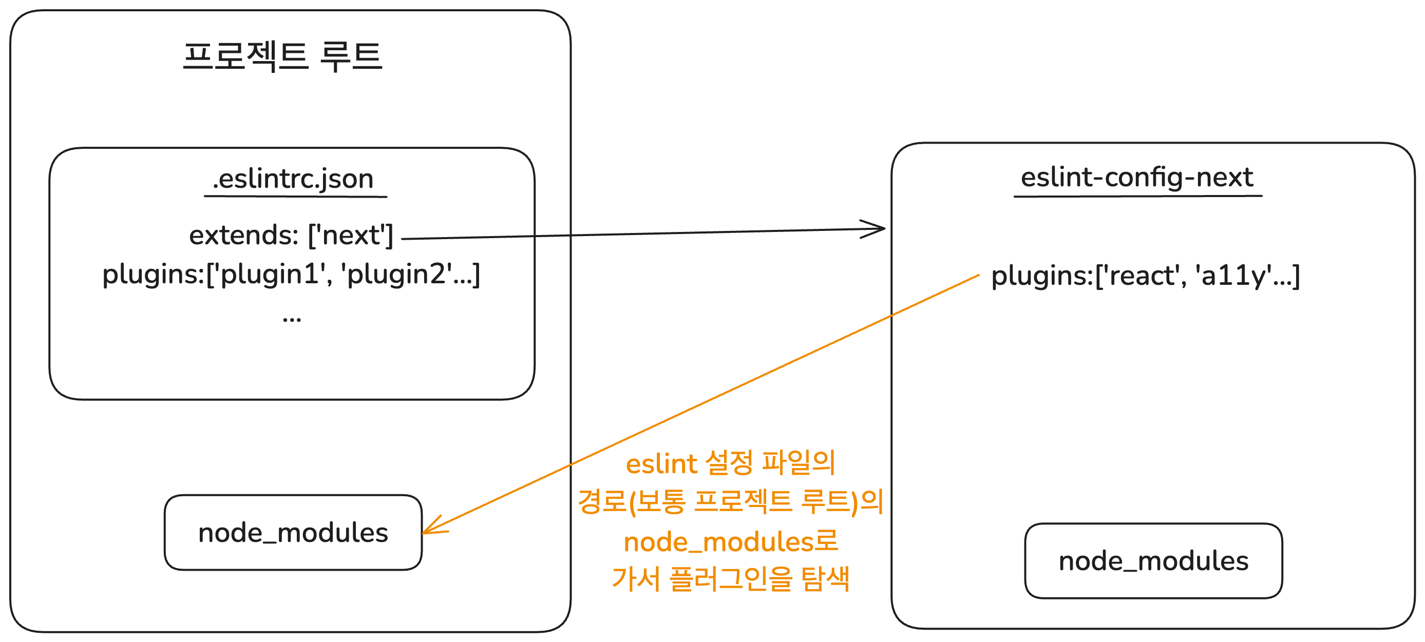 Plugin loading diagram