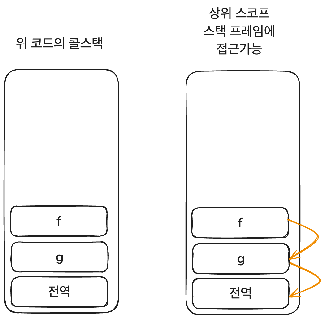 Call Stack Illustration 1