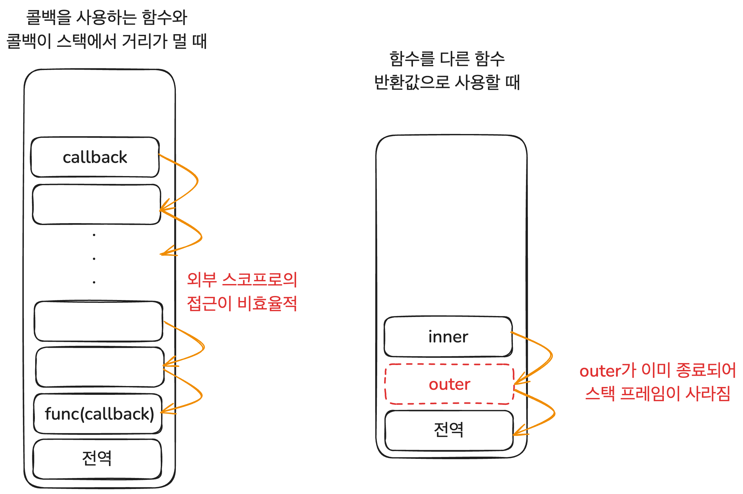 Call Stack Illustration 2