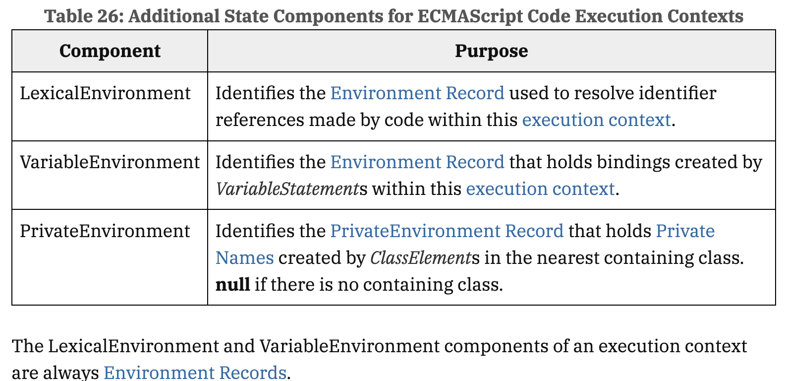 Execution Context Environment Record Information