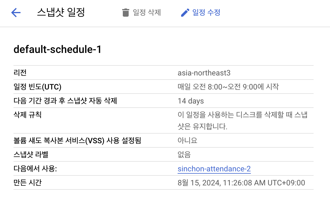 Created Snapshot Schedule