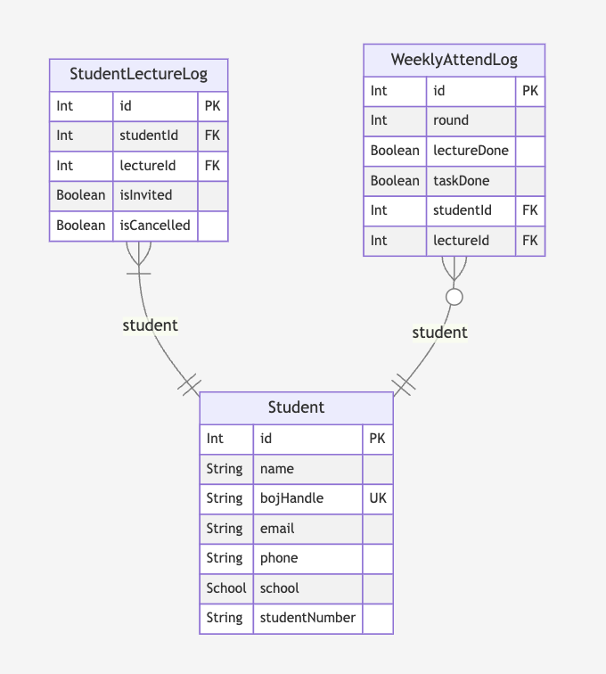 Example of minItems 1