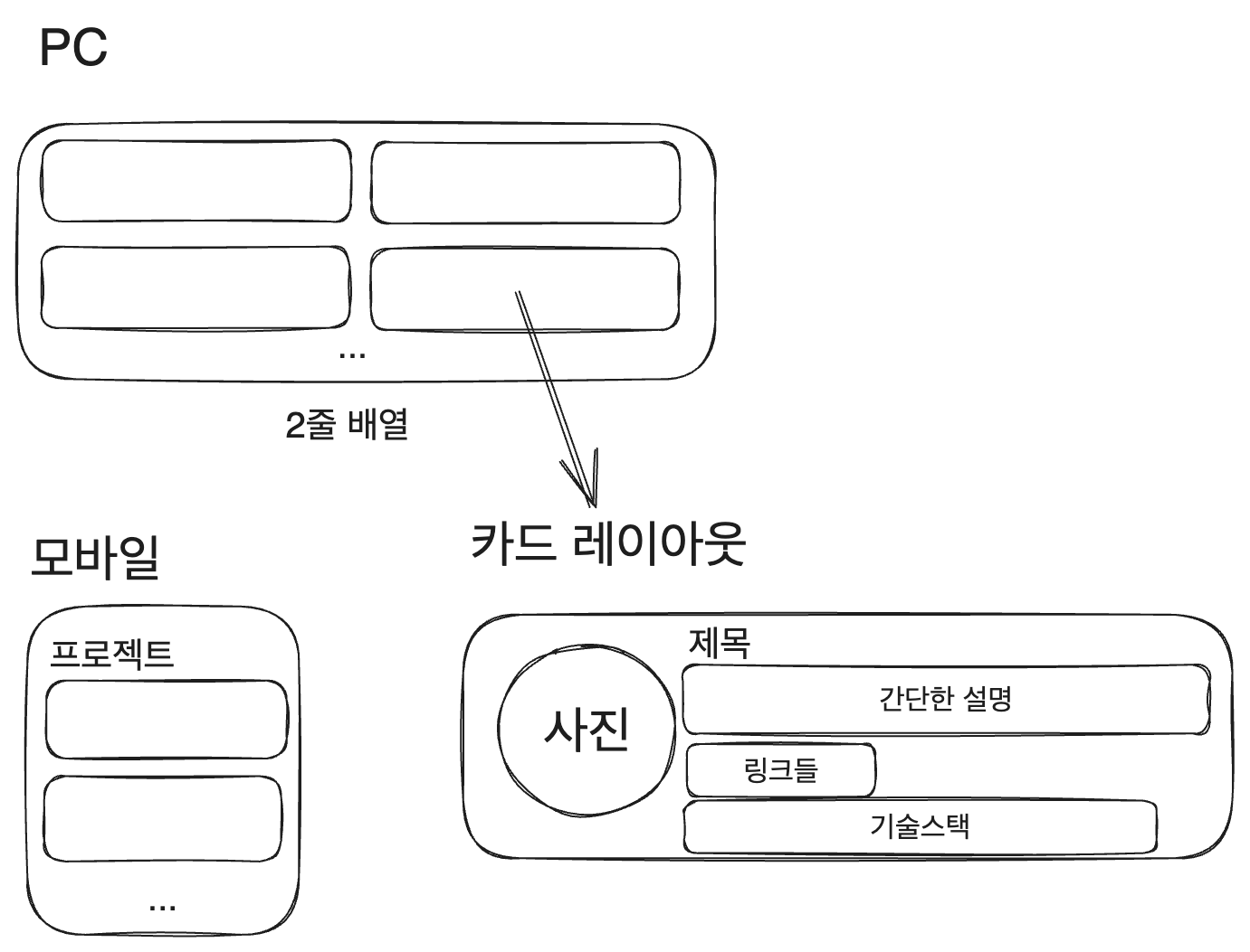 project-layout