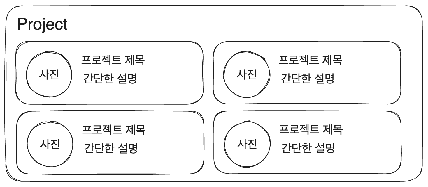 project-layout